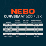 NEBO Curvbeam 600 Flex Headlamp
